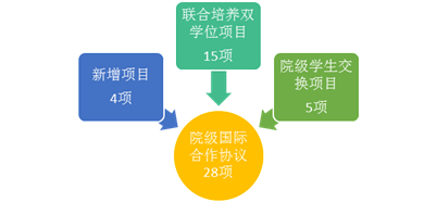 信誉好的网上博彩网站
